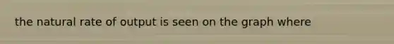 the natural rate of output is seen on the graph where