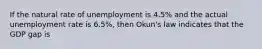 If the natural rate of unemployment is 4.5% and the actual unemployment rate is 6.5%, then Okun's law indicates that the GDP gap is