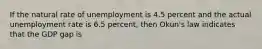 If the natural rate of unemployment is 4.5 percent and the actual unemployment rate is 6.5 percent, then Okun's law indicates that the GDP gap is