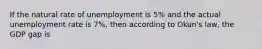 If the natural rate of unemployment is 5% and the actual unemployment rate is 7%, then according to Okun's law, the GDP gap is