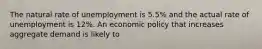 The natural rate of unemployment is 5.5% and the actual rate of unemployment is 12%. An economic policy that increases aggregate demand is likely to