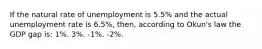 If the natural rate of unemployment is 5.5% and the actual unemployment rate is 6.5%, then, according to Okun's law the GDP gap is: 1%. 3%. -1%. -2%.