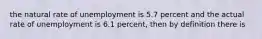 the natural rate of unemployment is 5.7 percent and the actual rate of unemployment is 6.1 percent, then by definition there is