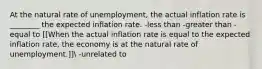 At the natural rate of unemployment, the actual inflation rate is ________ the expected inflation rate. -less than -greater than -equal to [[When the actual inflation rate is equal to the expected inflation rate, the economy is at the natural rate of unemployment.]] -unrelated to