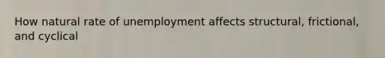 How natural rate of unemployment affects structural, frictional, and cyclical