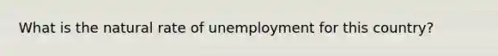 What is the natural rate of unemployment for this country?