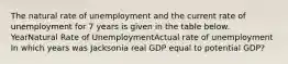 The natural rate of unemployment and the current rate of unemployment for 7 years is given in the table below. YearNatural Rate of UnemploymentActual rate of unemployment In which years was Jacksonia real GDP equal to potential GDP?