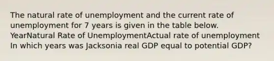 The natural rate of unemployment and the current rate of unemployment for 7 years is given in the table below. YearNatural Rate of UnemploymentActual rate of unemployment In which years was Jacksonia real GDP equal to potential GDP?