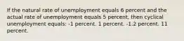 If the natural rate of unemployment equals 6 percent and the actual rate of unemployment equals 5 percent, then cyclical unemployment equals: -1 percent. 1 percent. -1.2 percent. 11 percent.