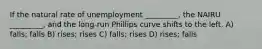 If the natural rate of unemployment _________, the NAIRU _________, and the long-run Phillips curve shifts to the left. A) falls; falls B) rises; rises C) falls; rises D) rises; falls