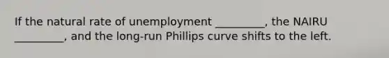 If the natural rate of unemployment _________, the NAIRU _________, and the long-run Phillips curve shifts to the left.