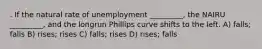 . If the natural rate of unemployment _________, the NAIRU _________, and the longrun Phillips curve shifts to the left. A) falls; falls B) rises; rises C) falls; rises D) rises; falls