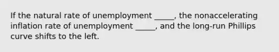 If the natural rate of unemployment _____, the nonaccelerating inflation rate of unemployment _____, and the long-run Phillips curve shifts to the left.