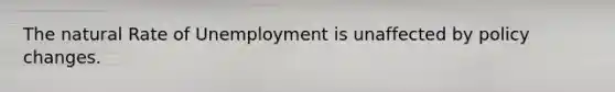 The natural Rate of Unemployment is unaffected by policy changes.