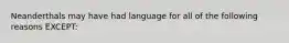 Neanderthals may have had language for all of the following reasons EXCEPT: