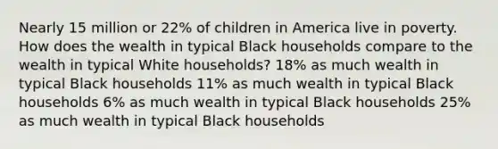 Nearly 15 million or 22% of children in America live in poverty. How does the wealth in typical Black households compare to the wealth in typical White households? 18% as much wealth in typical Black households 11% as much wealth in typical Black households 6% as much wealth in typical Black households 25% as much wealth in typical Black households