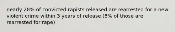 nearly 28% of convicted rapists released are rearrested for a new violent crime within 3 years of release (8% of those are rearrested for rape)