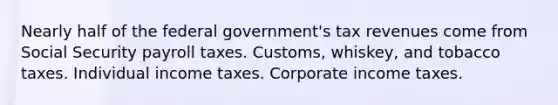 Nearly half of the federal government's tax revenues come from Social Security payroll taxes. Customs, whiskey, and tobacco taxes. Individual income taxes. Corporate income taxes.