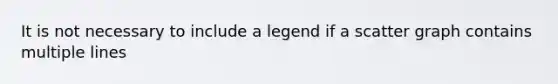 It is not necessary to include a legend if a scatter graph contains multiple lines