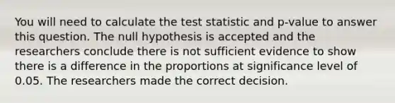 You will need to calculate the test statistic and p-value to answer this question. The null hypothesis is accepted and the researchers conclude there is not sufficient evidence to show there is a difference in the proportions at significance level of 0.05. The researchers made the correct decision.