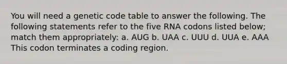 You will need a genetic code table to answer the following. The following statements refer to the five RNA codons listed below; match them appropriately: a. AUG b. UAA c. UUU d. UUA e. AAA This codon terminates a coding region.