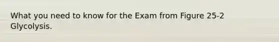 What you need to know for the Exam from Figure 25-2 Glycolysis.