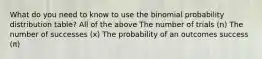 What do you need to know to use the binomial probability distribution table? All of the above The number of trials (n) The number of successes (x) The probability of an outcomes success (π)