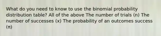 What do you need to know to use the binomial probability distribution table? All of the above The number of trials (n) The number of successes (x) The probability of an outcomes success (π)