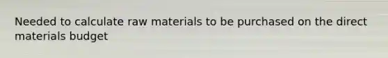 Needed to calculate raw materials to be purchased on the direct materials budget