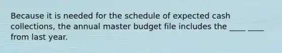 Because it is needed for the schedule of expected cash collections, the annual master budget file includes the ____ ____ from last year.