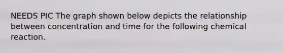 NEEDS PIC The graph shown below depicts the relationship between concentration and time for the following chemical reaction.