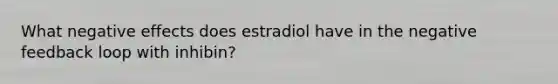 What negative effects does estradiol have in the negative feedback loop with inhibin?