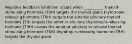 Negative feedback inhibition occurs when __________. thyroid-stimulating hormone (TSH) targets the thyroid gland thyrotropin-releasing hormone (TRH) targets the anterior pituitary thyroid hormone (TH) targets the anterior pituitary thyrotropin-releasing hormone (TRH) causes the anterior pituitary to release thyroid-stimulating hormone (TSH) thyrotropin-releasing hormone (TRH) targets the thyroid gland