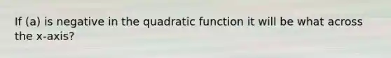 If (a) is negative in the quadratic function it will be what across the x-axis?