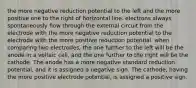 the more negative reduction potential to the left and the more positive one to the right of horizontal line. electrons always spontaneously flow through the external circuit from the electrode with the more negative reduction potential to the electrode with the more positive reduction potential. when comparing two electrodes, the one further to the left will be the anode in a voltaic cell, and the one further to the right will be the cathode. The anode has a more negative standard reduction potential, and it is assigned a negative sign. The cathode, having the more positive electrode potential, is assigned a positive sign.