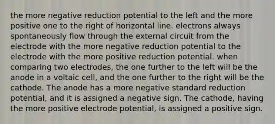 the more negative reduction potential to the left and the more positive one to the right of horizontal line. electrons always spontaneously flow through the external circuit from the electrode with the more negative reduction potential to the electrode with the more positive reduction potential. when comparing two electrodes, the one further to the left will be the anode in a voltaic cell, and the one further to the right will be the cathode. The anode has a more negative standard reduction potential, and it is assigned a negative sign. The cathode, having the more positive electrode potential, is assigned a positive sign.