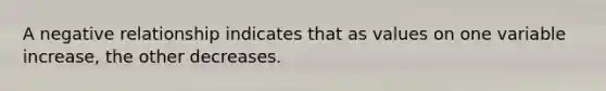 A negative relationship indicates that as values on one variable increase, the other decreases.