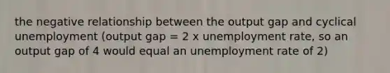 the negative relationship between the output gap and cyclical unemployment (output gap = 2 x unemployment rate, so an output gap of 4 would equal an unemployment rate of 2)