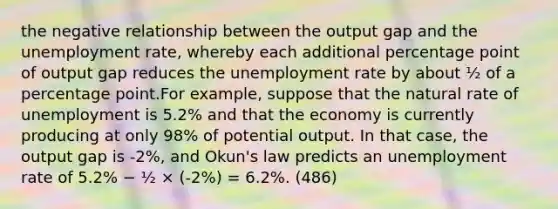 the negative relationship between the output gap and the unemployment rate, whereby each additional percentage point of output gap reduces the unemployment rate by about ½ of a percentage point.For example, suppose that the natural rate of unemployment is 5.2% and that the economy is currently producing at only 98% of potential output. In that case, the output gap is -2%, and Okun's law predicts an unemployment rate of 5.2% − ½ × (-2%) = 6.2%. (486)