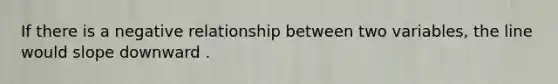 If there is a negative relationship between two​ variables, the line would slope downward .