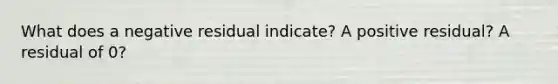 What does a negative residual indicate? A positive residual? A residual of 0?