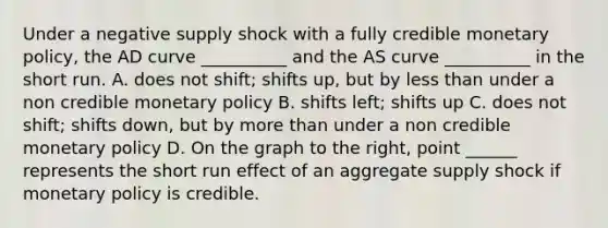 Under a negative supply shock with a fully credible monetary​ policy, the AD curve​ __________ and the AS curve​ __________ in the short run. A. does not​ shift; shifts​ up, but by less than under a non credible monetary policy B. shifts​ left; shifts up C. does not​ shift; shifts​ down, but by more than under a non credible monetary policy D. On the graph to the​ right, point ______ represents the short run effect of an aggregate supply shock if monetary policy is credible.