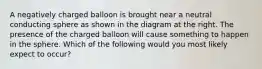 A negatively charged balloon is brought near a neutral conducting sphere as shown in the diagram at the right. The presence of the charged balloon will cause something to happen in the sphere. Which of the following would you most likely expect to occur?