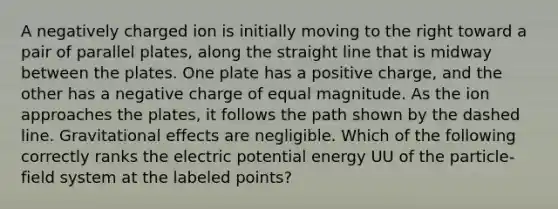 A negatively charged ion is initially moving to the right toward a pair of parallel plates, along the straight line that is midway between the plates. One plate has a positive charge, and the other has a negative charge of equal magnitude. As the ion approaches the plates, it follows the path shown by the dashed line. Gravitational effects are negligible. Which of the following correctly ranks the electric potential energy UU of the particle-field system at the labeled points?