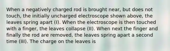 When a negatively charged rod is brought near, but does not touch, the initially uncharged electroscope shown above, the leaves spring apart (I). When the electroscope is then touched with a finger, the leaves collapse (II). When next the finger and finally the rod are removed, the leaves spring apart a second time (III). The charge on the leaves is