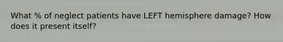 What % of neglect patients have LEFT hemisphere damage? How does it present itself?