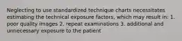 Neglecting to use standardized technique charts necessitates estimating the technical exposure factors, which may result in: 1. poor quality images 2. repeat examinations 3. additional and unnecessary exposure to the patient