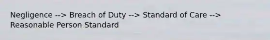 Negligence --> Breach of Duty --> Standard of Care --> Reasonable Person Standard