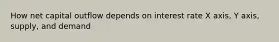 How net capital outflow depends on interest rate X axis, Y axis, supply, and demand