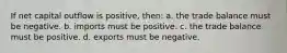 If net capital outflow is positive, then: a. the trade balance must be negative. b. imports must be positive. c. the trade balance must be positive. d. exports must be negative.